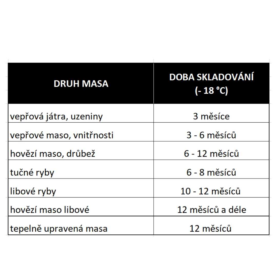 skladování mraženého masa