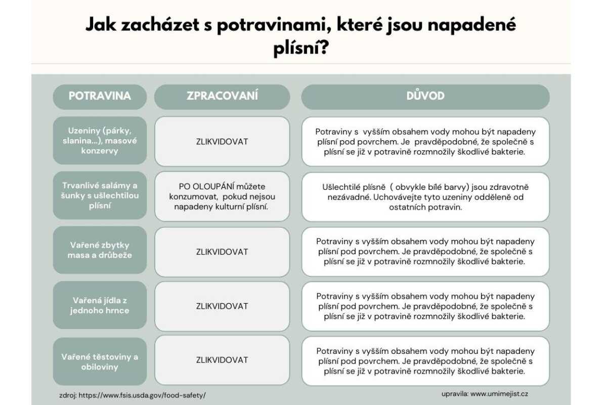 jak se zbavit plísně